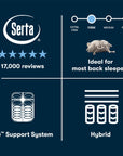 Perfect Sleeper - 14.5" Cascade Bluff Firm Hybrid Mattress
