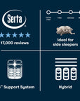 Perfect Sleeper - 14.5" Cascade Bluff Plush Hybrid Mattress