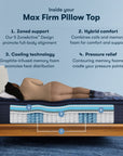 Perfect Sleeper X - 15.25" Max Hybrid Firm Pillow Top Mattress