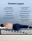 Perfect Sleeper - 12" Blue Lagoon Nights Firm Mattress