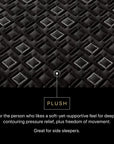 Beautyrest Black Hybrid - 14.5" Series Three XCS Plush Mattress