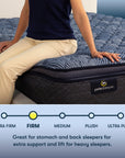 Perfect Sleeper - 14.5" Cobalt Calm Firm Pillow Top Mattress