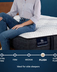 iComfortPro - 13" Ambrose Latex Foam Plush Mattress