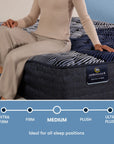Perfect Sleeper X - 14.25" Max Hybrid Medium Mattress