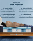 Perfect Sleeper X - 14.25" Max Hybrid Medium Mattress