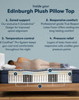 Perfect Sleeper Pro Hybrid - 15" Edinburgh Latex Plush Pillow Top Mattress