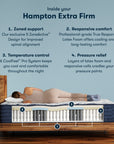 Perfect Sleeper Pro Hybrid - 12.5" Hampton Latex Extra Firm Mattress