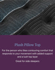 Beautyrest World Class - Level Four Plush Pillow Top Mattress