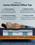 Perfect Sleeper X - 14.25" Lexton Hybrid Medium Pillow Top Mattress