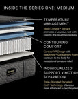 Beautyrest Black Hybrid - 13" Series One Medium Mattress