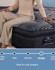 Perfect Sleeper X - 15" Max Hybrid Plush Pillow Top Mattress