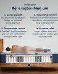 Perfect Sleeper Pro Hybrid - 13" Kensington Latex Medium Mattress