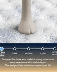 Perfect Sleeper - 14" Cascade Range Extra Firm Mattress