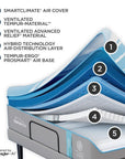Tempur-Breeze - Tempur-ActiveBreeze Medium Hybrid Mattress - Twin Long