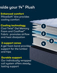 Five Star Mattress - Sleep to Go 14" Plush Mattress in a Box