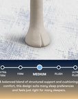 Perfect Sleeper - 13.5" Cascade Bluff Medium Hybrid Mattress