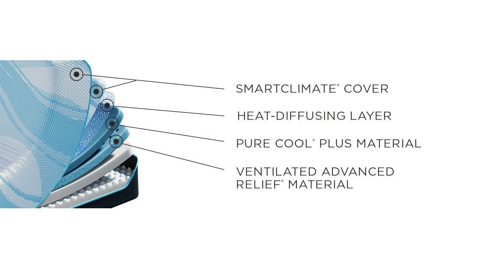 Tempur-Breeze - Firm Mattress - Split Head King