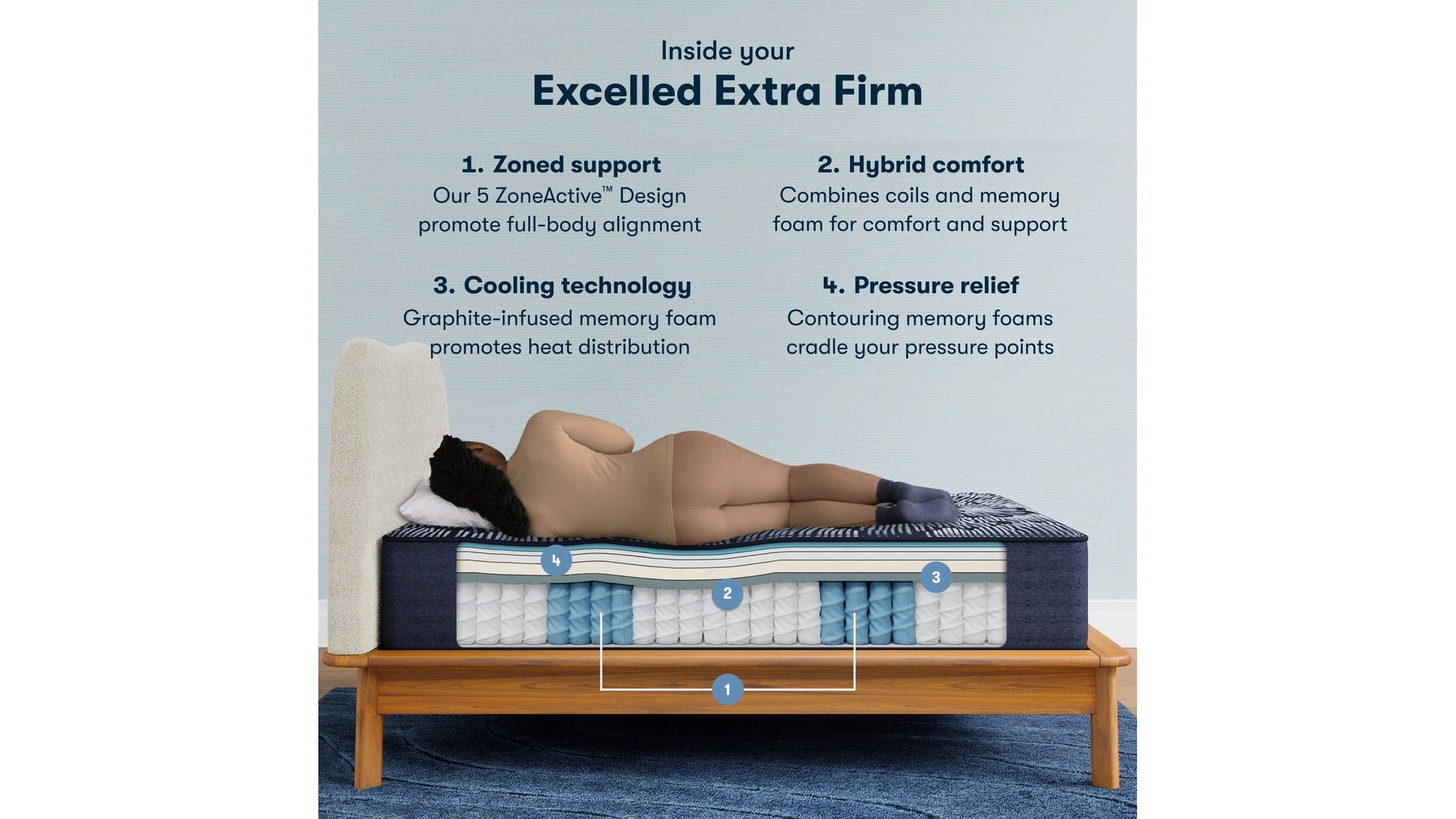 Perfect Sleeper X - 13.75" Excelled Hybrid Extra Firm Mattress