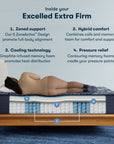 Perfect Sleeper X - 13.75" Excelled Hybrid Extra Firm Mattress