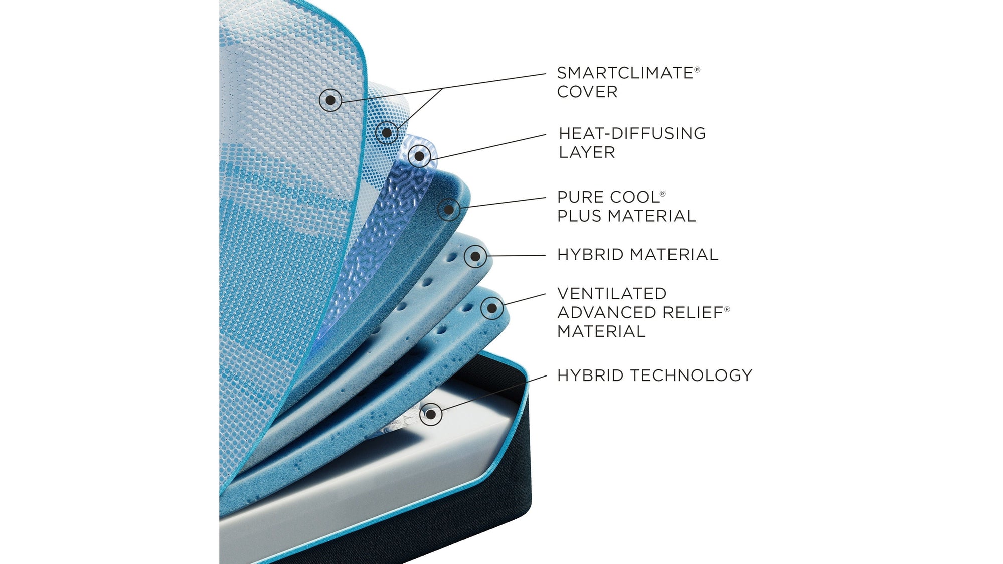 Tempur-Breeze - Medium Mattress - Split Head King