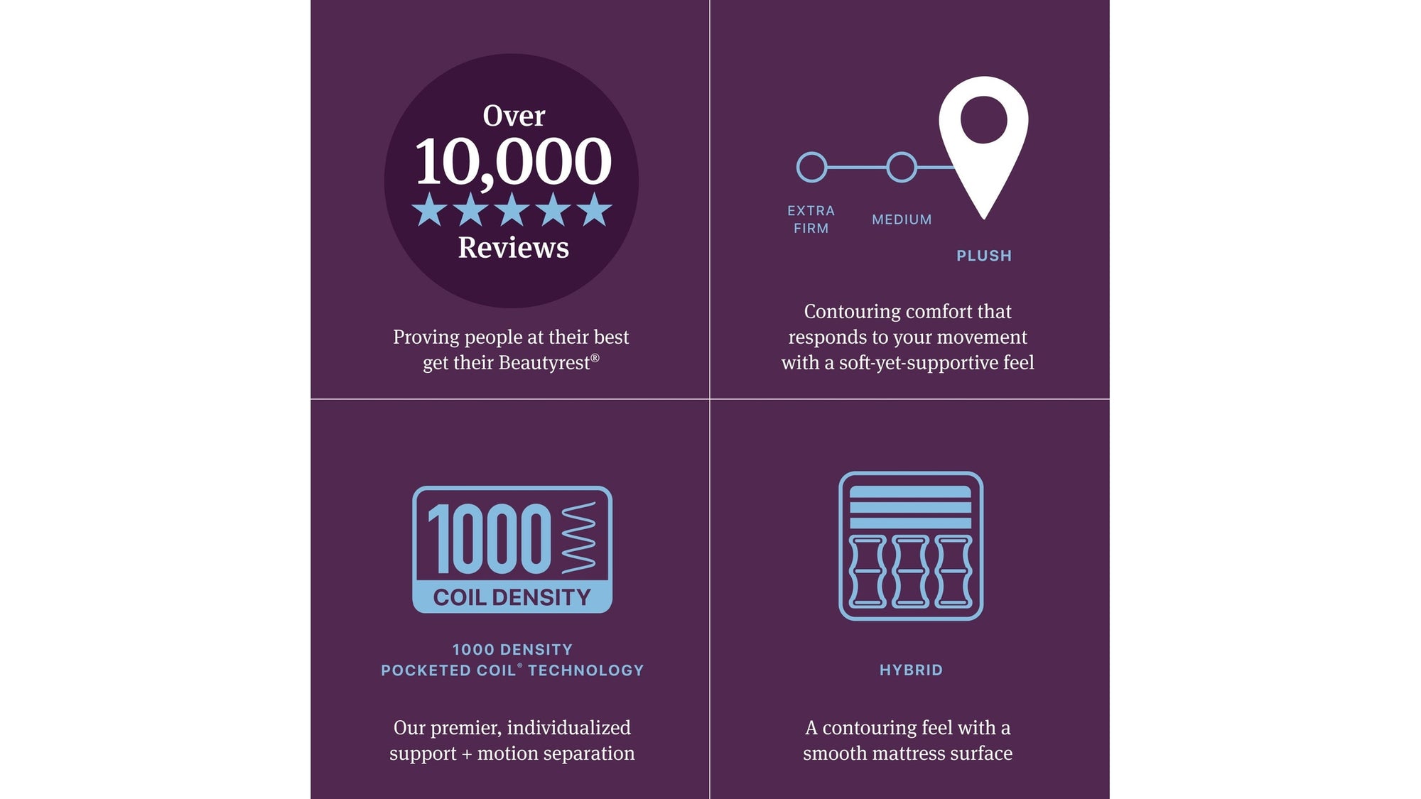 Beautyrest World Class - Level Four Hybrid Plush Mattress