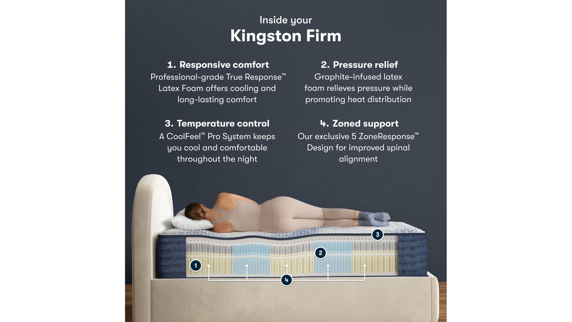 iComfortPro - 14" Kingston Latex Foam Firm Mattress