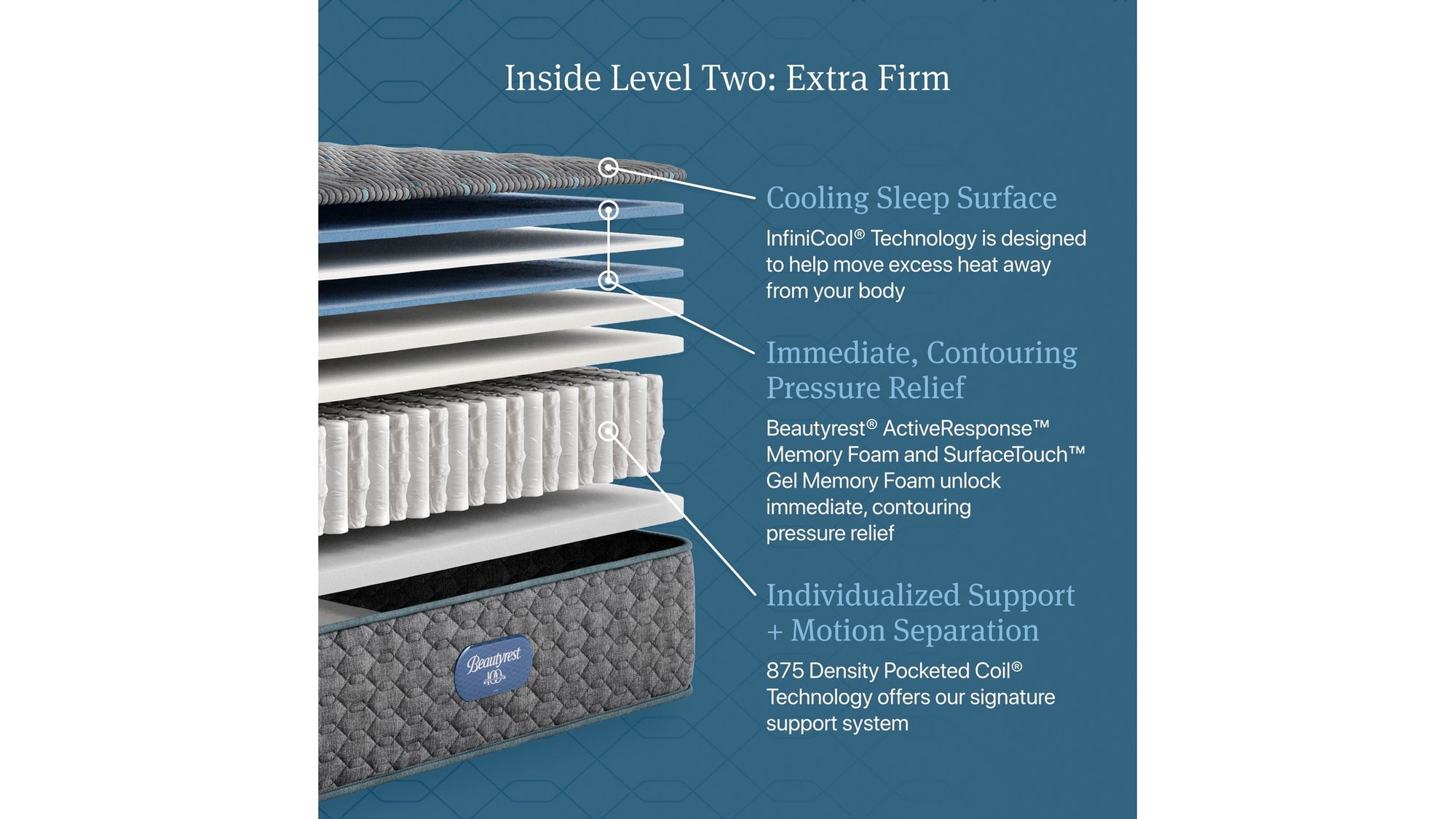 Beautyrest - Level Two Extra Firm Mattress