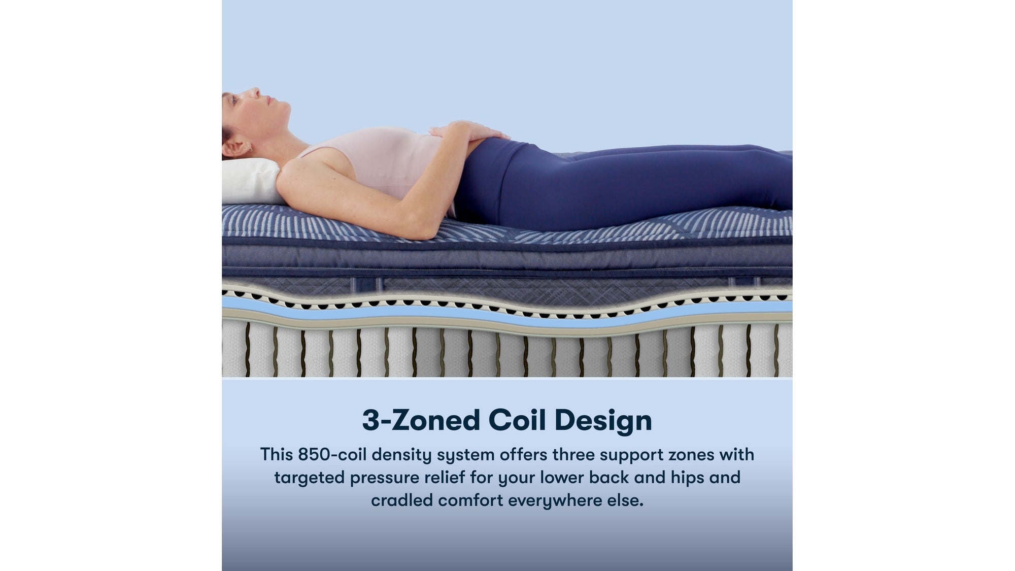 Perfect Sleeper - 13.25" Cobalt Calm Plush Mattress