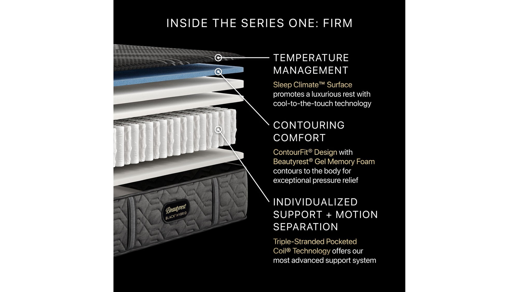 Beautyrest Black Hybrid - 12.5" Series One Firm Mattress