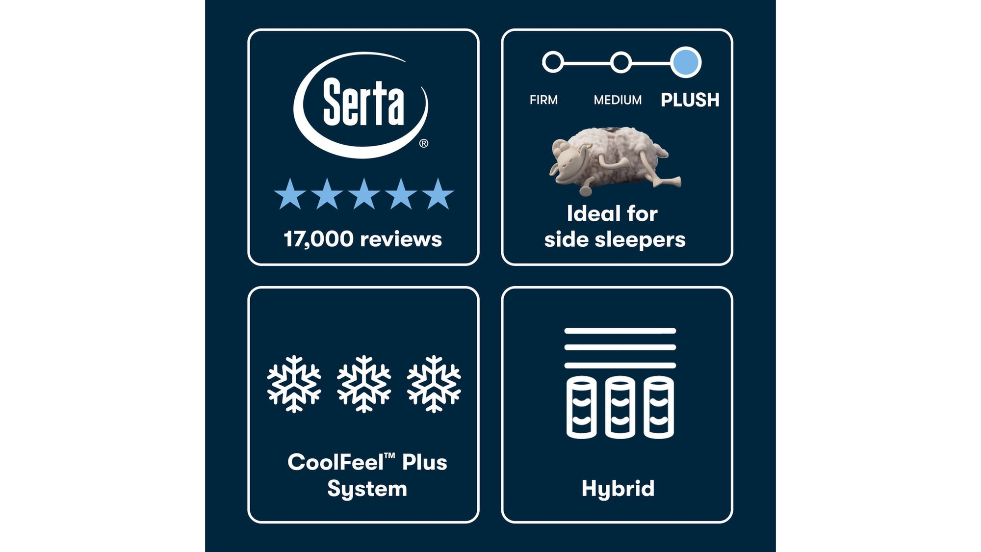 iSeries NXG - 13.5" Hybrid Plush Mattress 4500