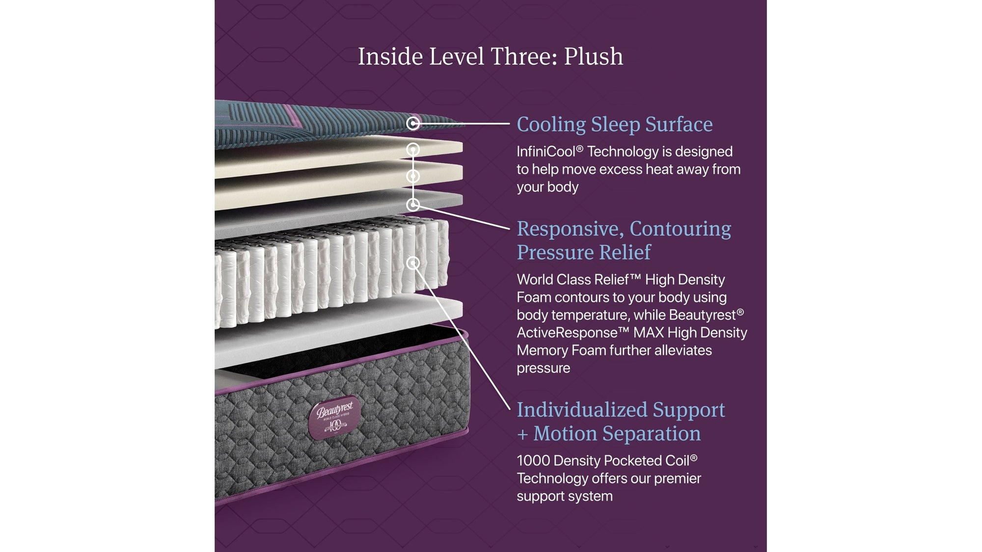 Beautyrest World Class - Level Three Hybrid Plush Mattress