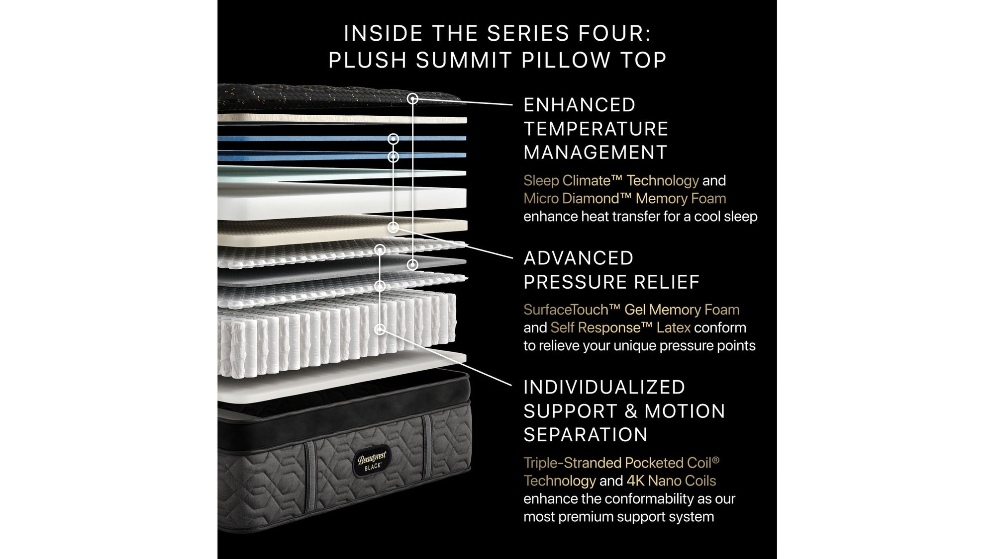Beautyrest Black - 17.25" Series Four Plush Summit Pillow Top Mattress