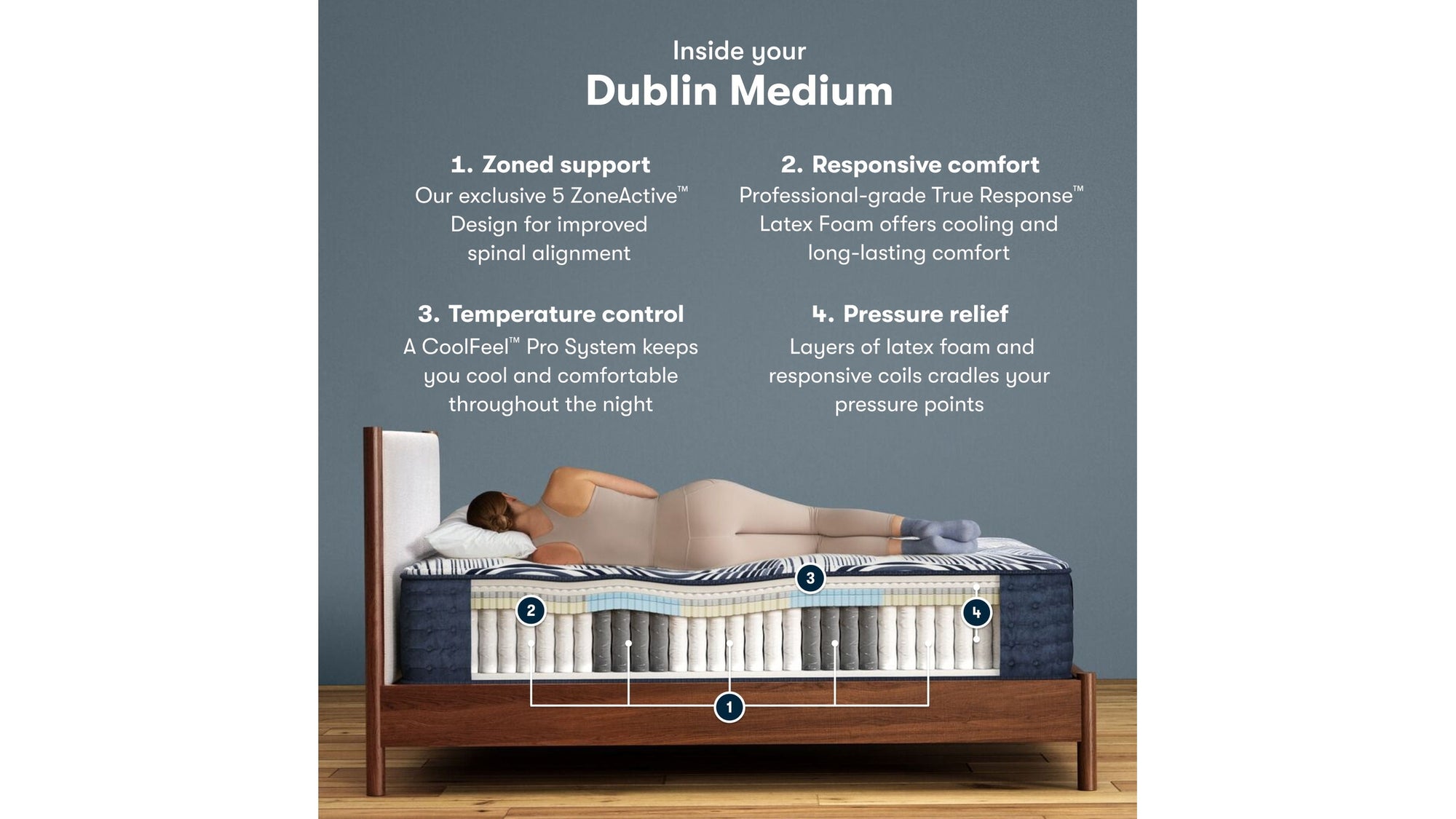 Perfect Sleeper Pro Hybrid - 14" Dublin Latex Medium Mattress