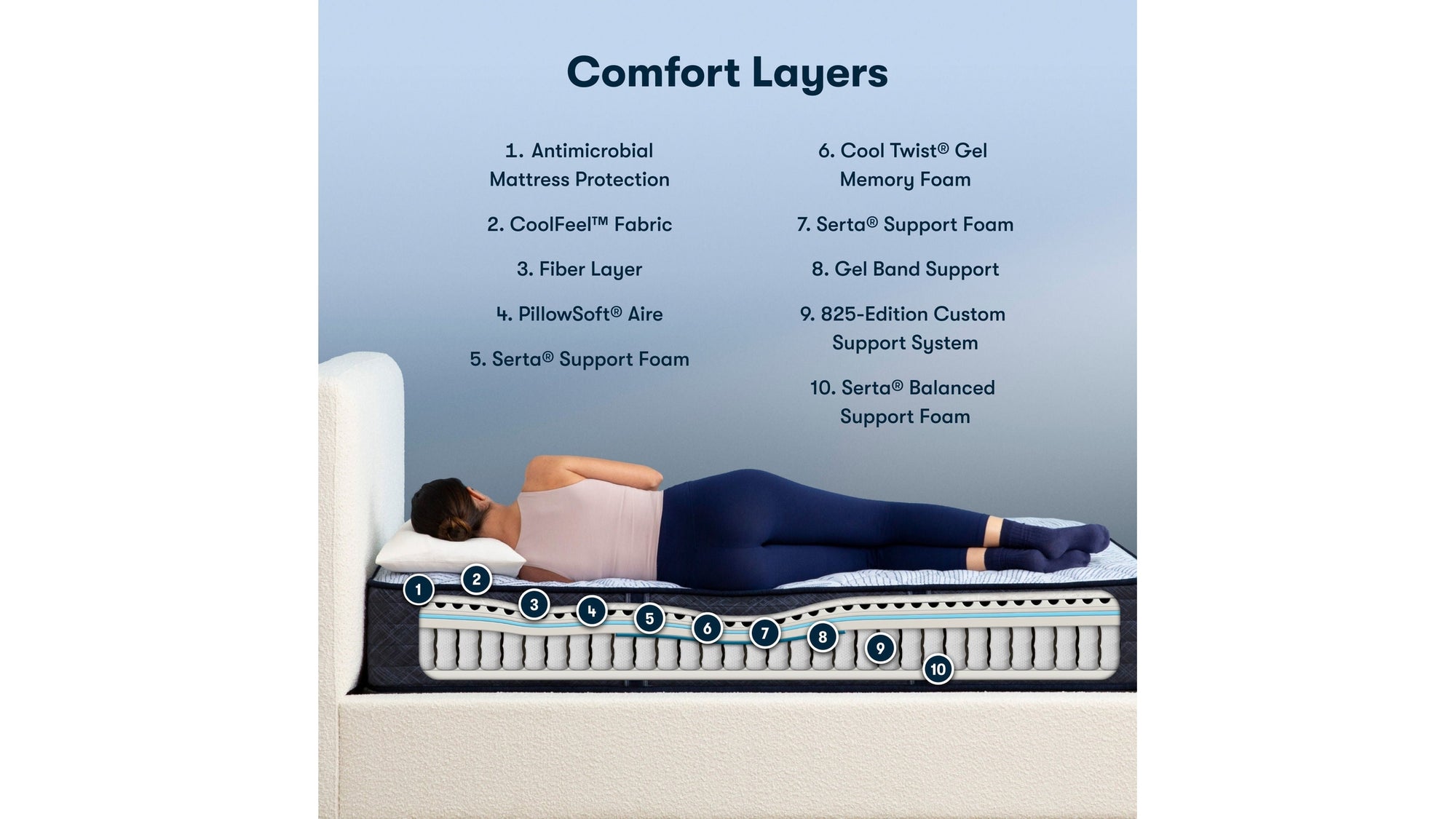 Perfect Sleeper - 12" Blue Lagoon Nights Firm Mattress