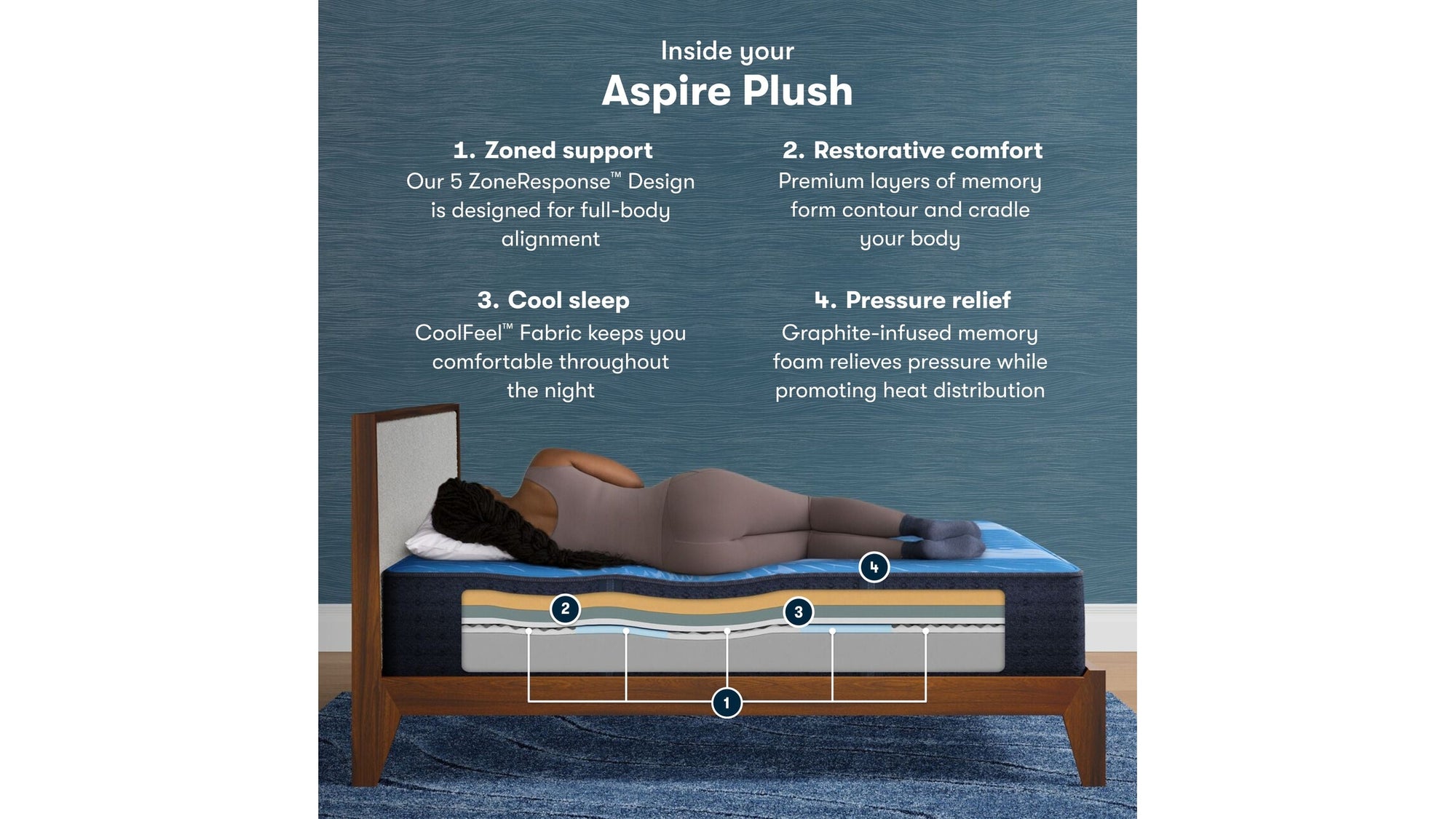iComfort - 14" Aspire Memory Foam Plush Mattress
