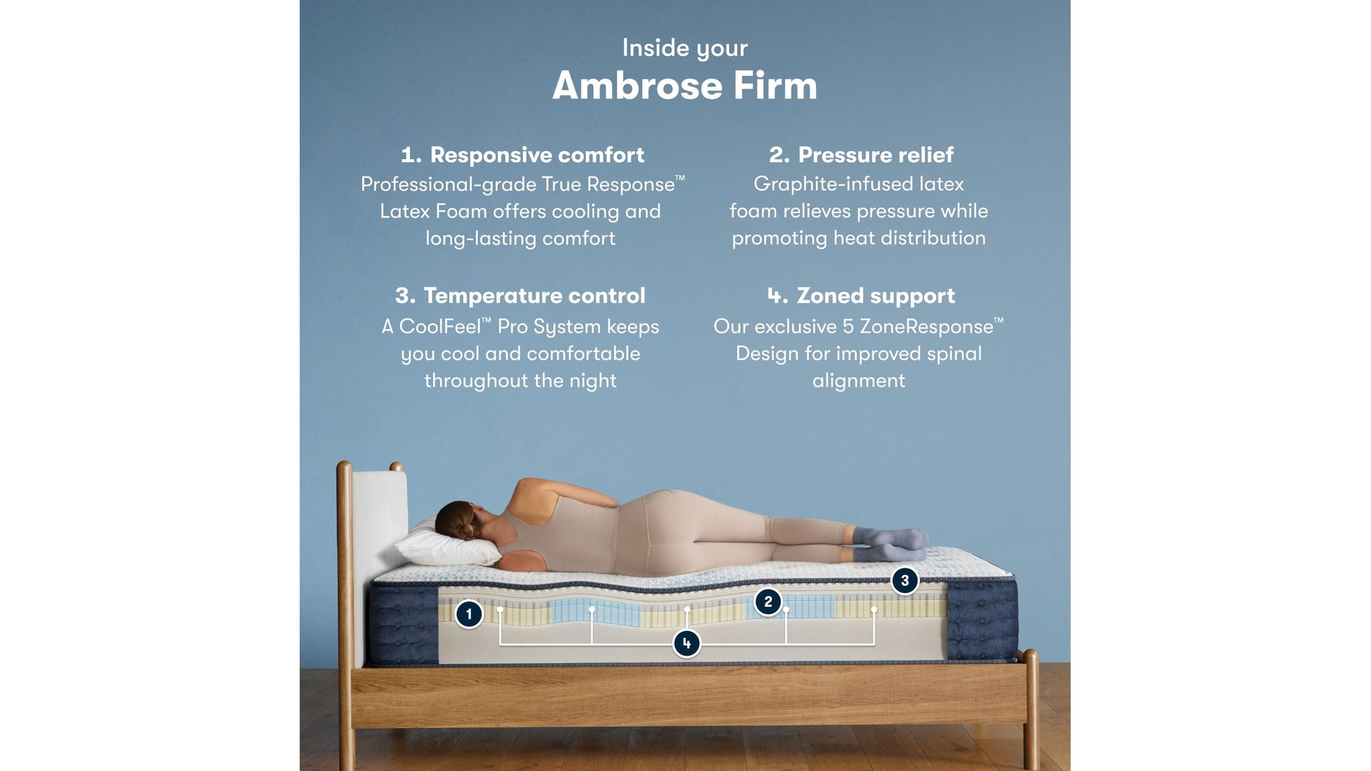 iComfortPro - 13" Ambrose Latex Foam Firm Mattress