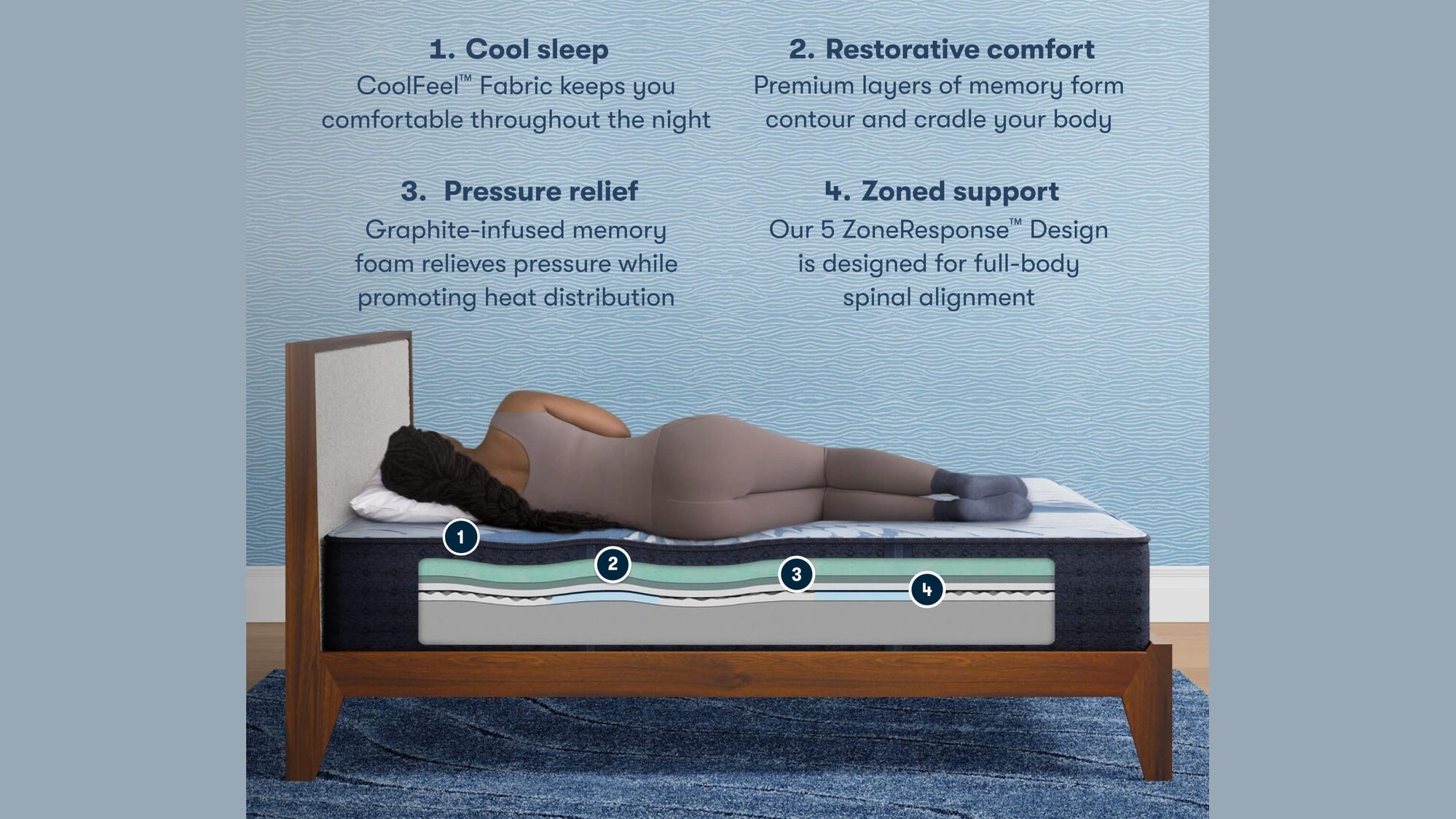 Serta iComfort Mattress