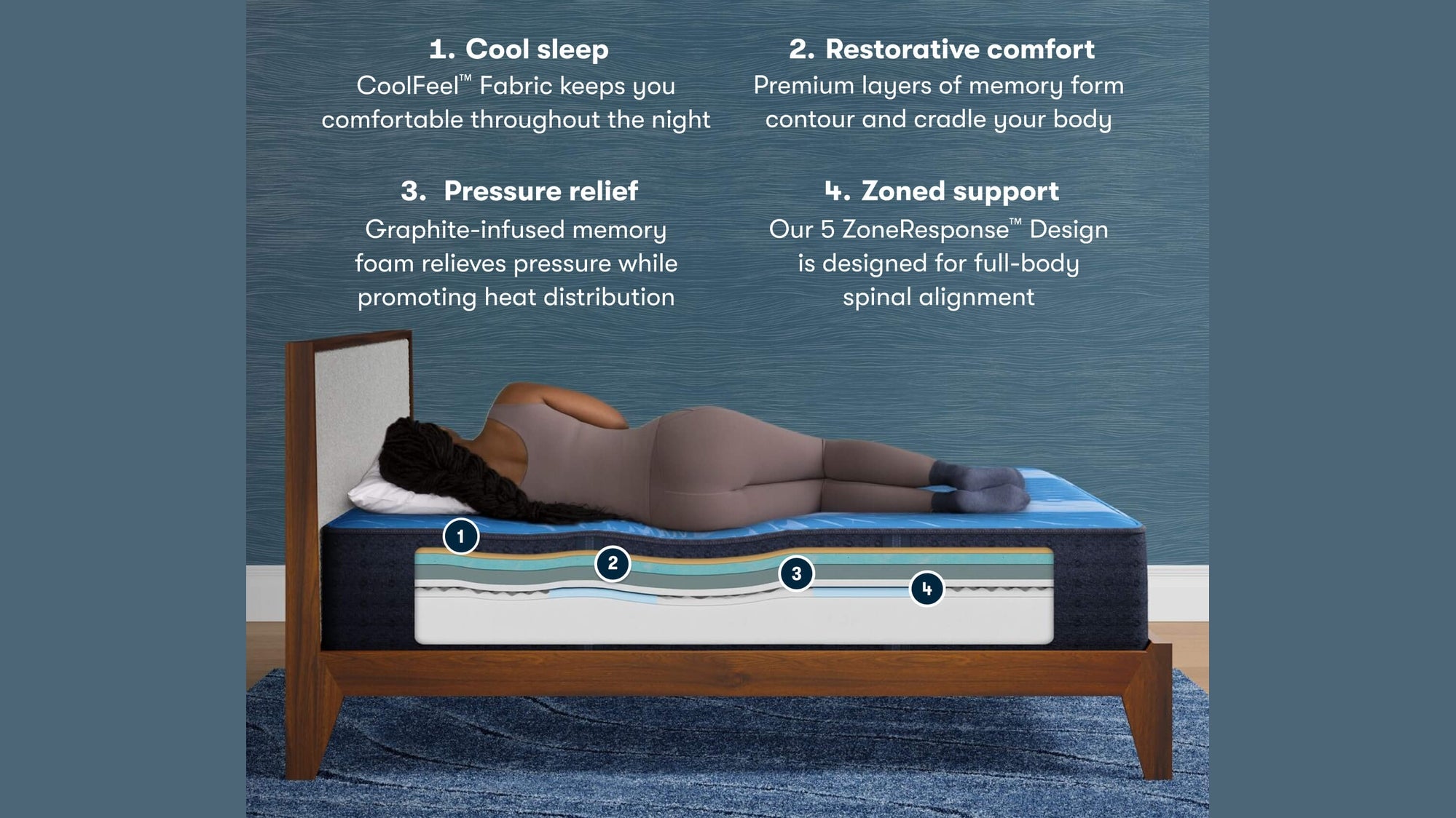 Serta iComfort Mattress