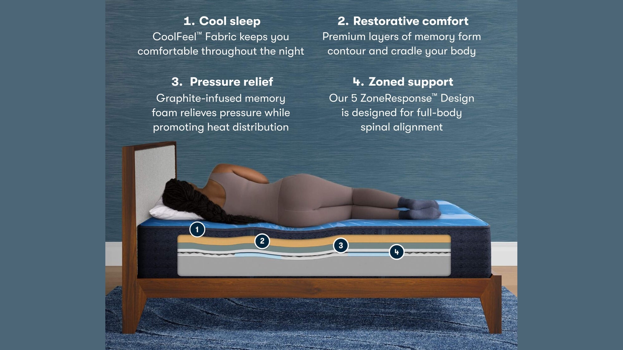 Serta iComfort Mattress