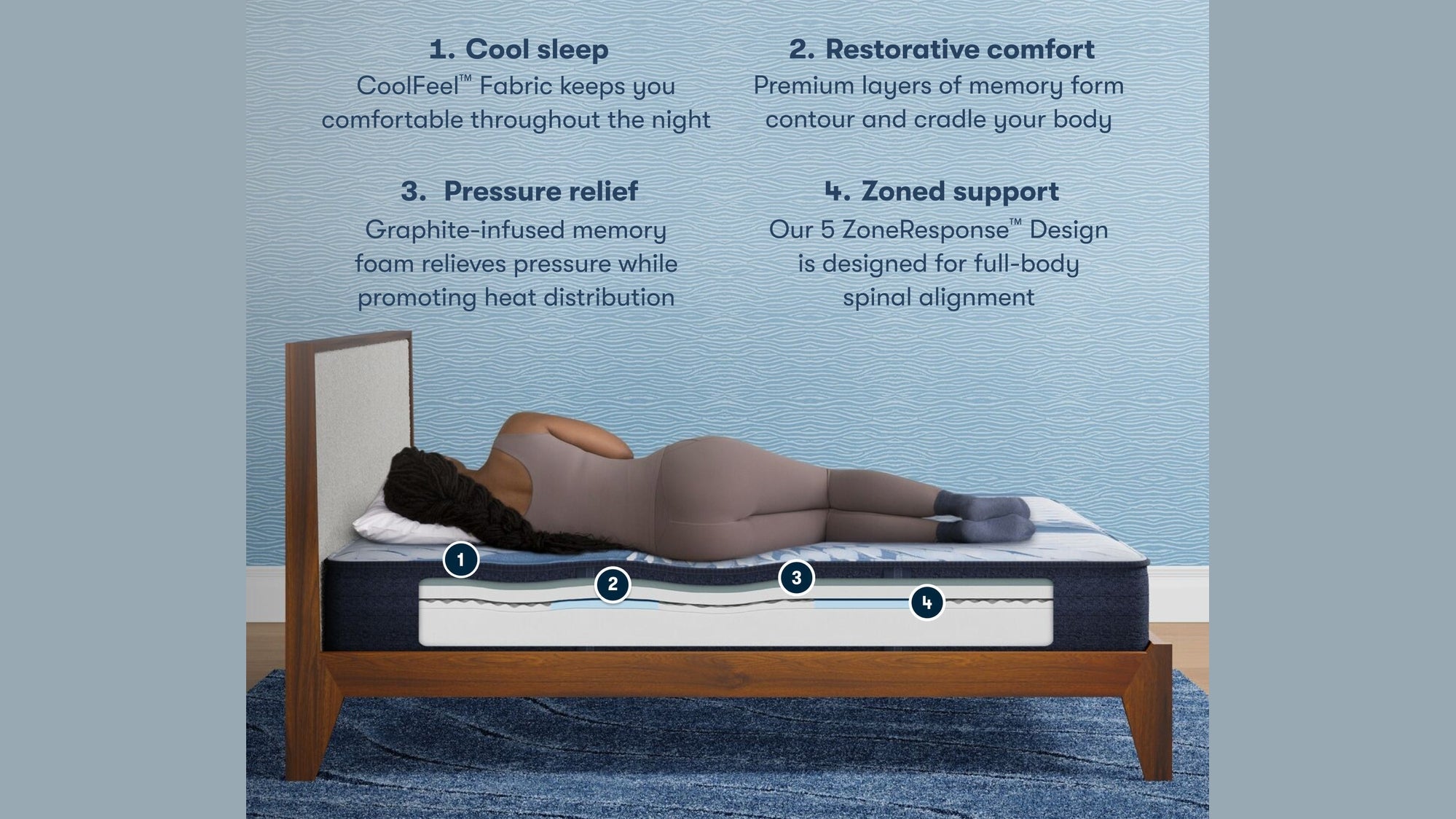 Serta iComfort Mattress
