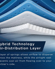 Bases - Tempur-Ergo ProSmart Air Base