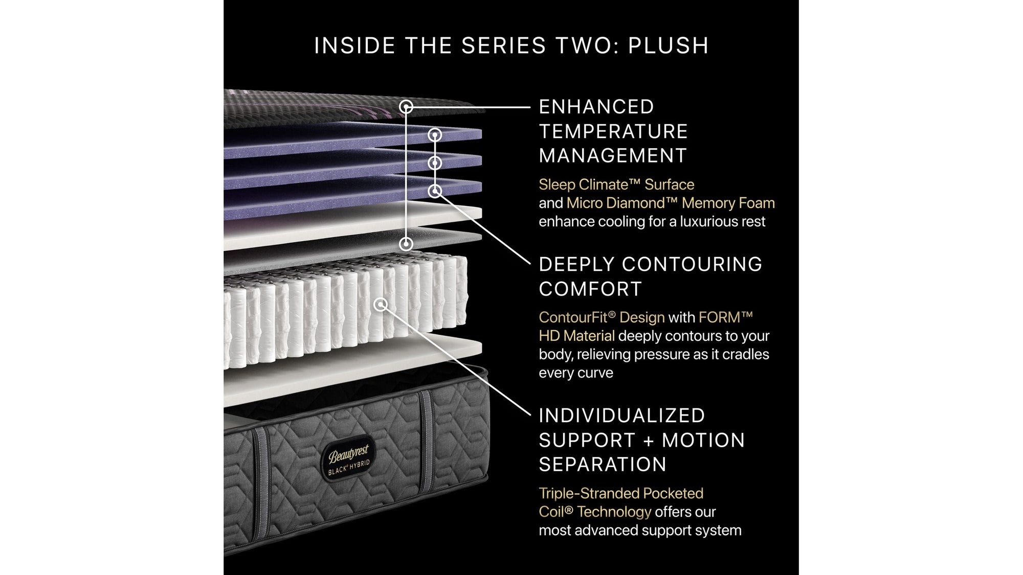 Beautyrest Black Hybrid - 13.5" Series Two Plush Mattress