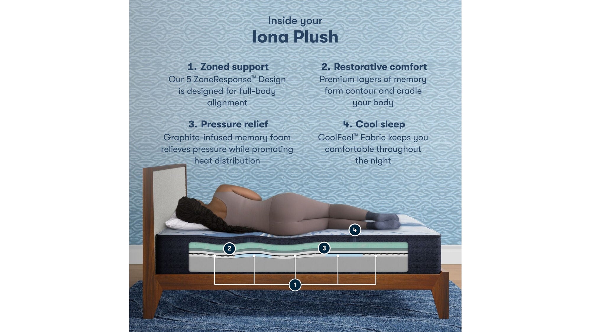iComfort - 13" Iona Memory Foam Plush Mattress