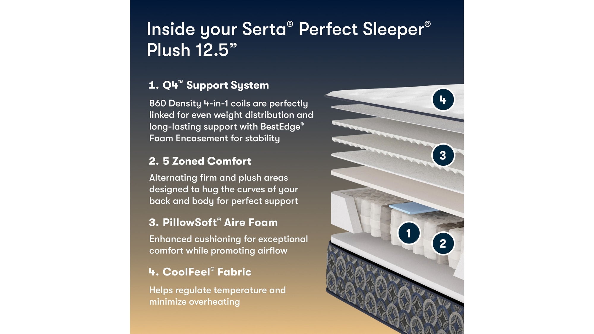 Perfect Sleeper - 12.5" Cascade Ridge Plush Mattress