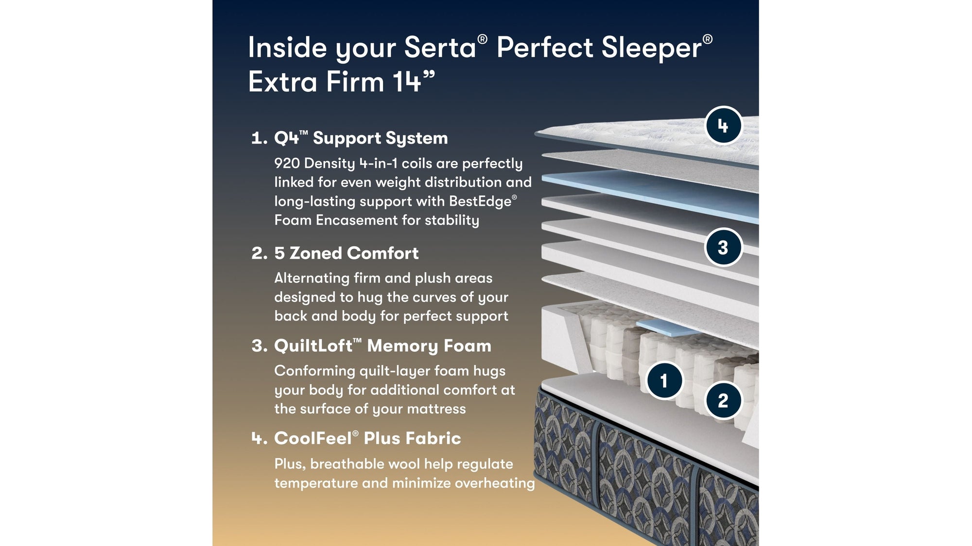 Perfect Sleeper - 14" Cascade Range Extra Firm Mattress