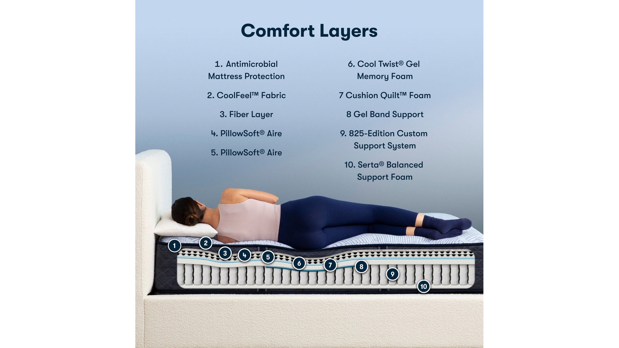 Perfect Sleeper - 13.5" Blue Lagoon Nights Medium Mattress