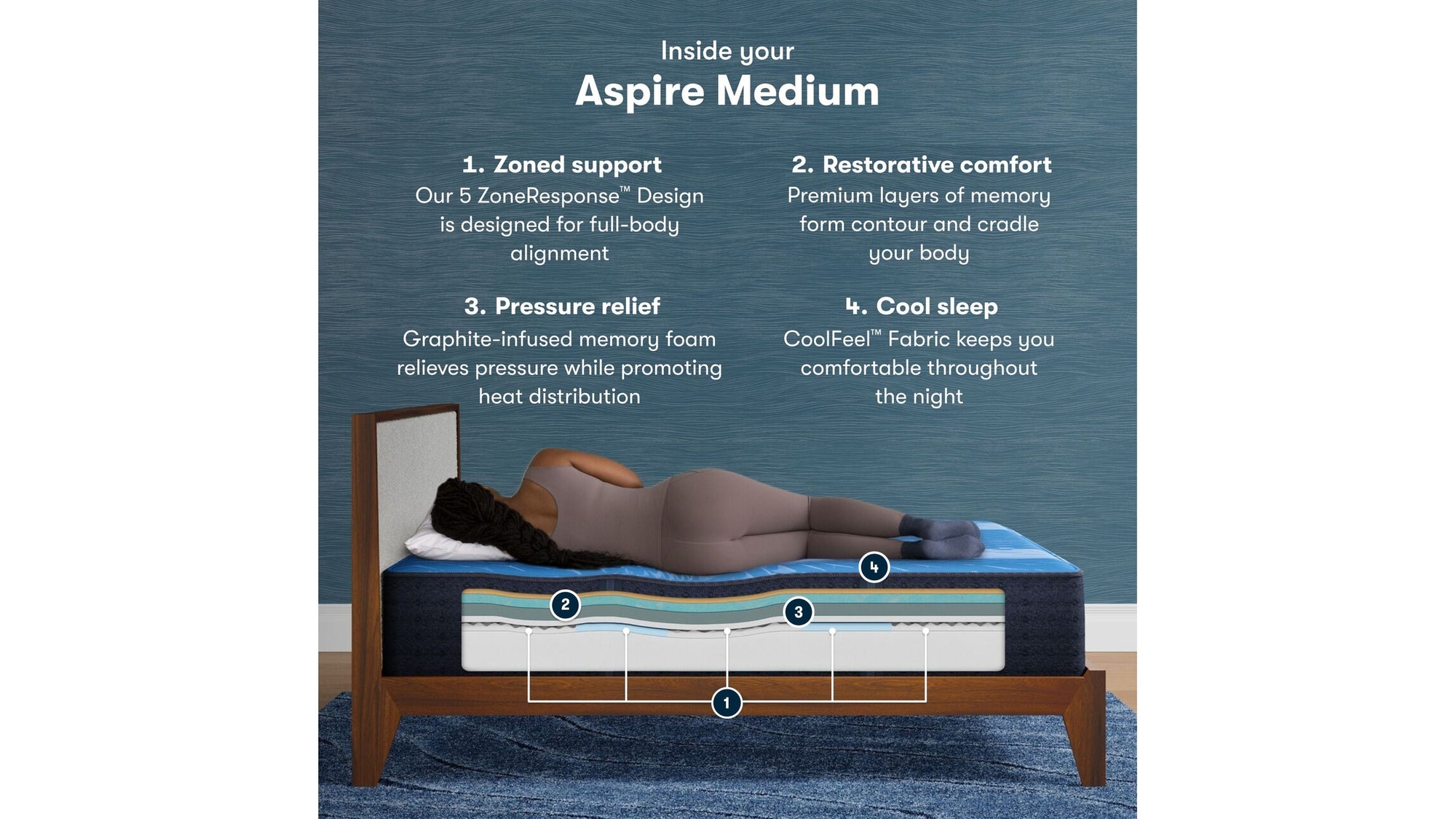 iComfort - 14" Aspire Memory Foam Medium Mattress