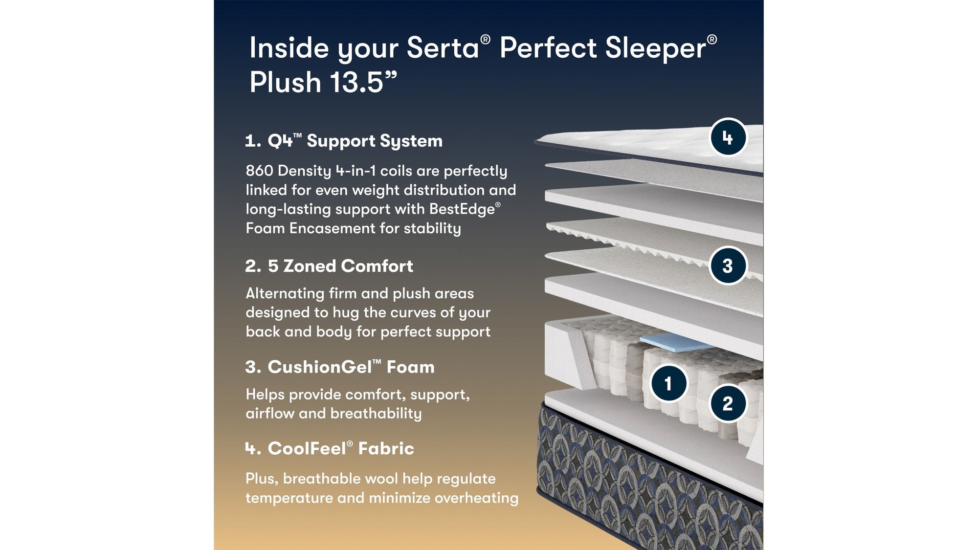 Perfect Sleeper - 13.5" Cascade Canyon Plush Mattress
