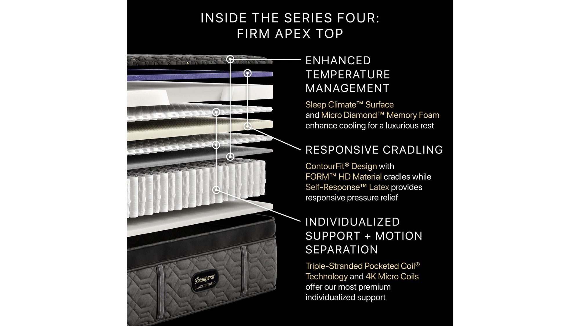 Beautyrest Black Hybrid - 16" Series Four Firm Apex Top Mattress