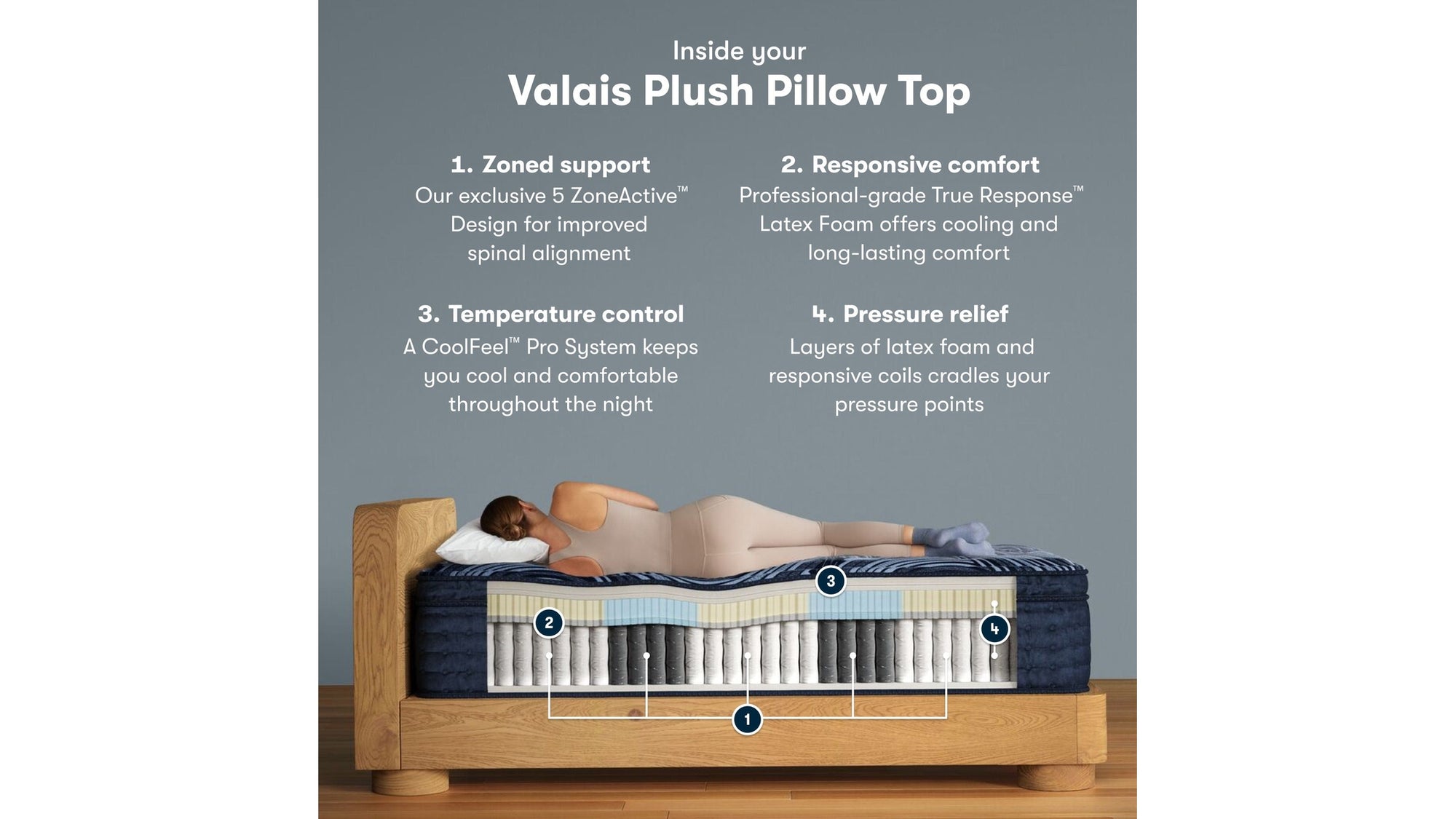 Perfect Sleeper Pro Hybrid - 15" Valais Latex Plush Pillow Top Mattress